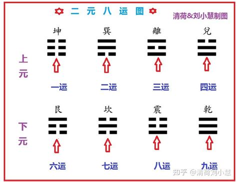 二元八運|震乾：說一說八運交九運的幾個時間節點